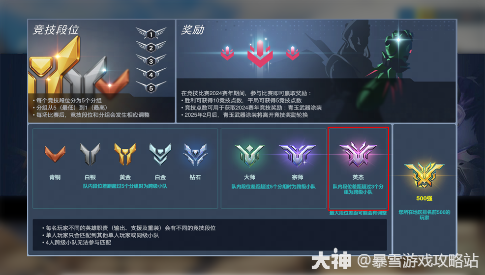 【败者组生死战】赢或回家！费城融合背水一战，创造奇迹！